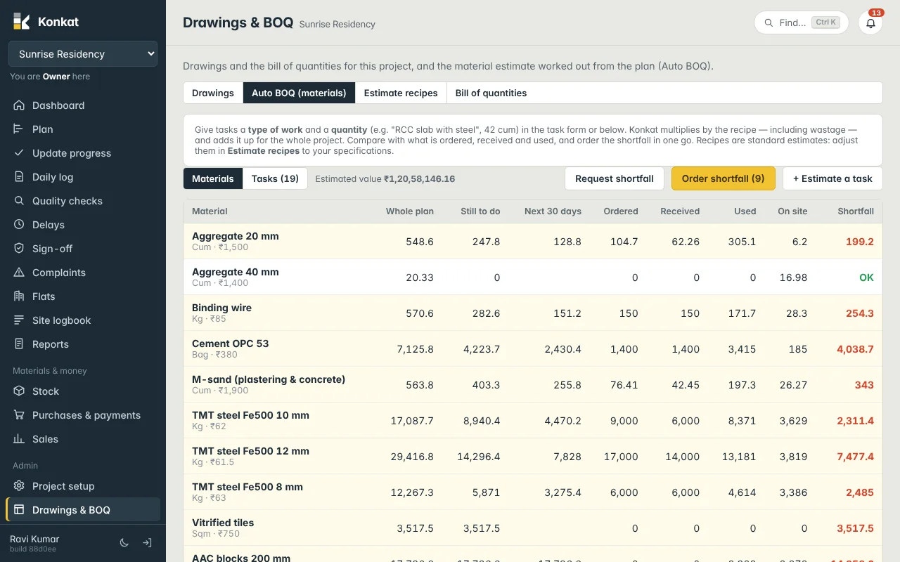 Auto BOQ for Sunrise Residency: 19 estimated tasks, estimated value ₹1,20,58,146, and 9 materials short — ready for Request shortfall or Order shortfall.
