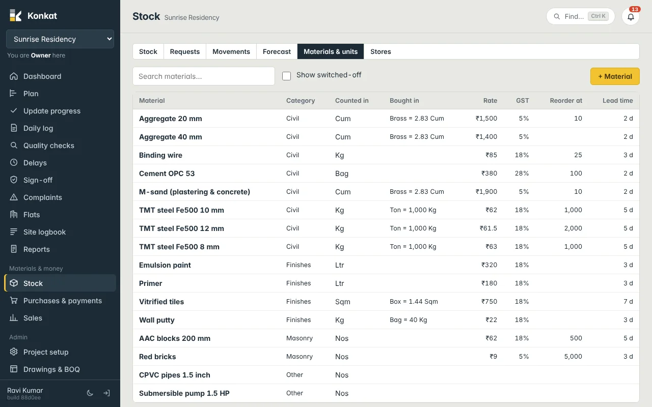The material list: counted-in unit, bought-in unit with conversion, usual rate, GST, reorder level and lead time.