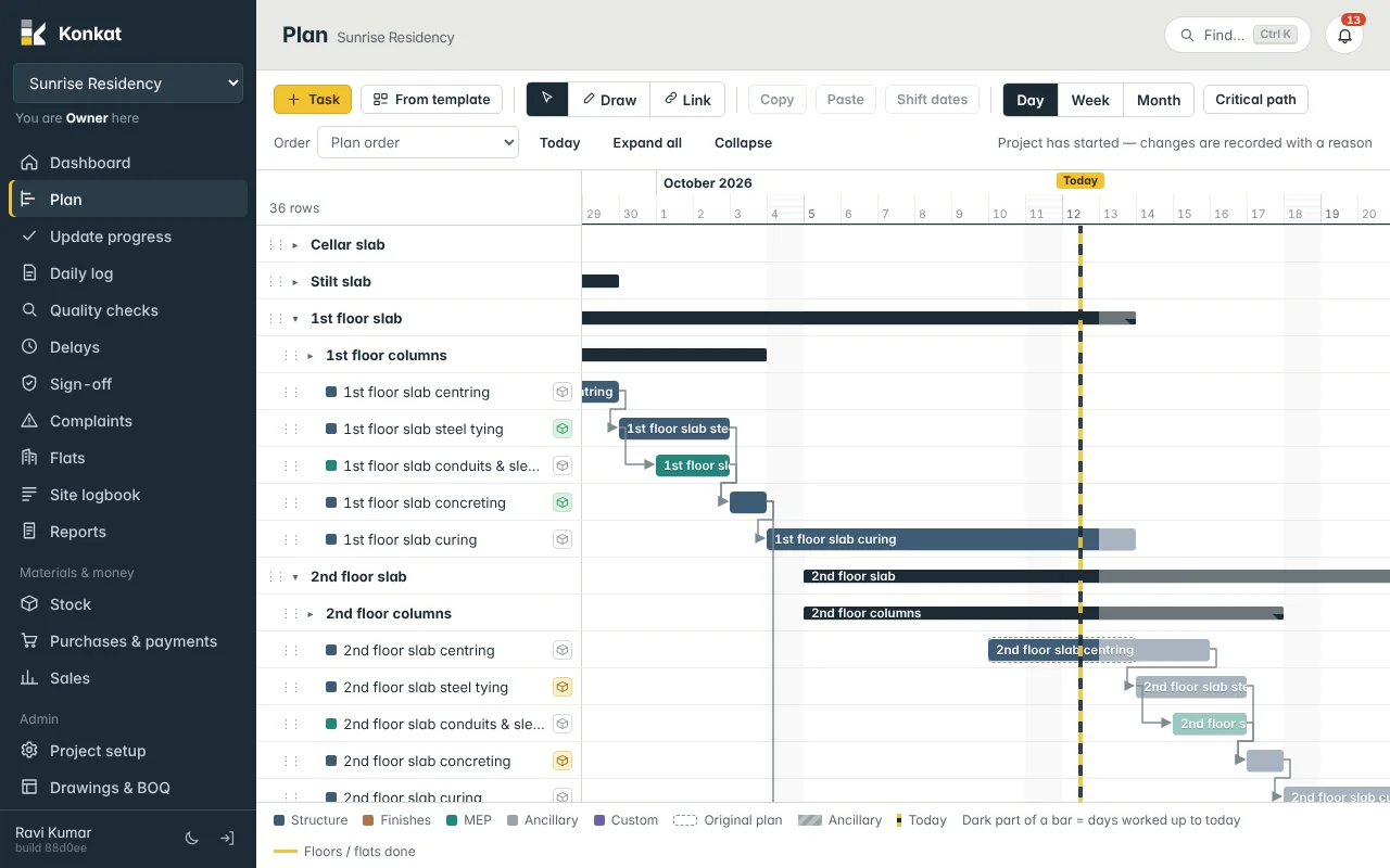 The plan of Sunrise Residency: slab groups with their sub tasks, links between them and the yellow Today line.
